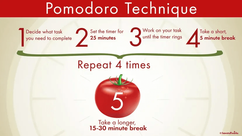 Pomodoro Technique (পোমোডোরো টেকনিক)